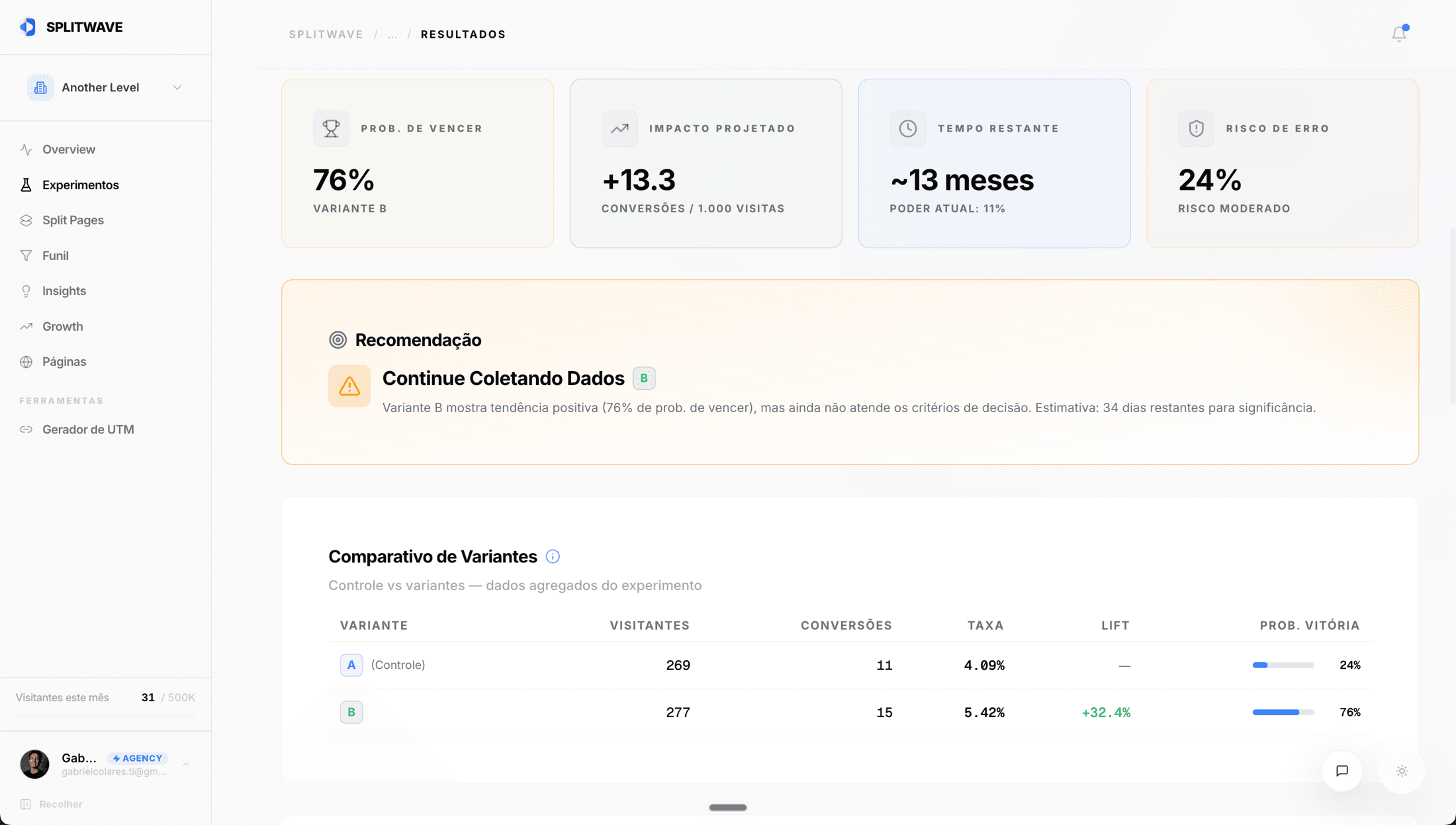 Resultado de um teste A/B no SPLITWAVE